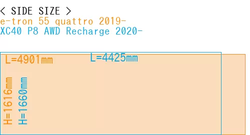 #e-tron 55 quattro 2019- + XC40 P8 AWD Recharge 2020-